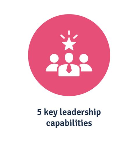 Enhancing leadership capabilities for business success