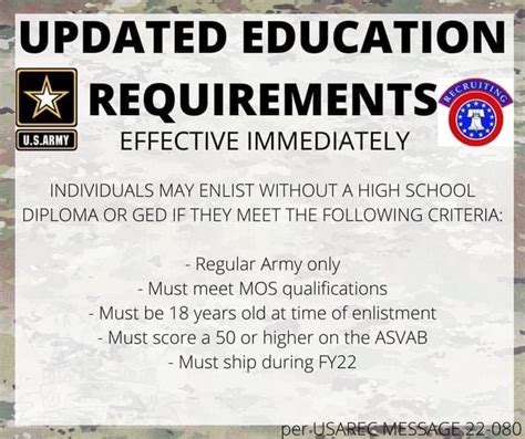 Enlist with GED Diploma