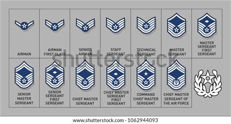 Enlisted Ranks