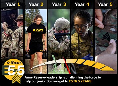 Enlisted Soldier in Leadership Role