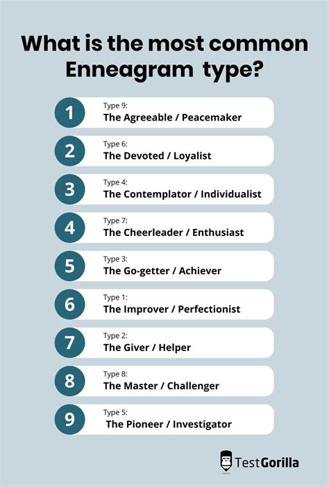 Enneagram Personality Types