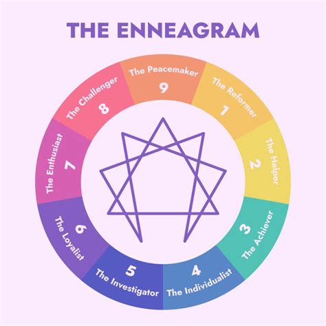 Enneagram Personality Types