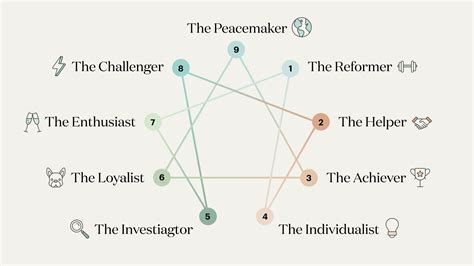 Enneagram Types Meaning