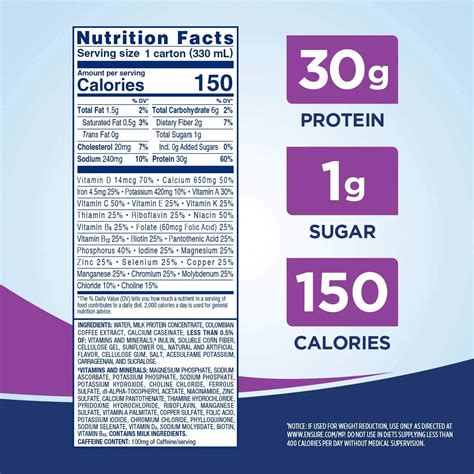 Ensure Nutrition Label