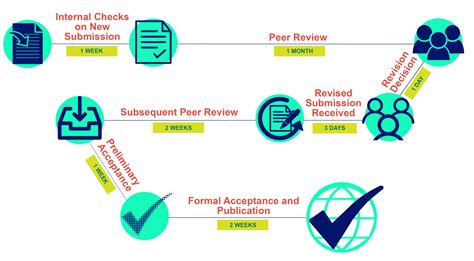 Ensuring accurate publication