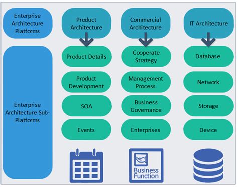 Enterprise Architecture Template