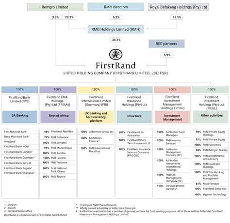 Entity Structure and Ownership in NJ Operating Agreement Template