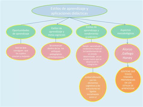 Imágenes de entornos de aprendizaje y crecimiento