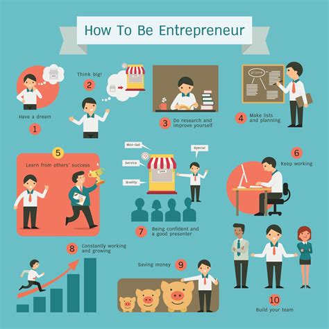 Entrepreneur careers