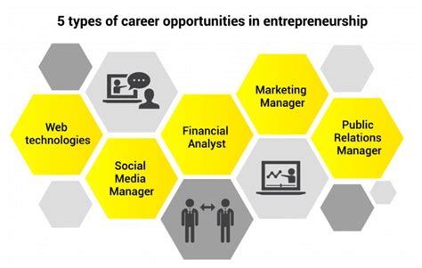 Entrepreneurship Career Paths