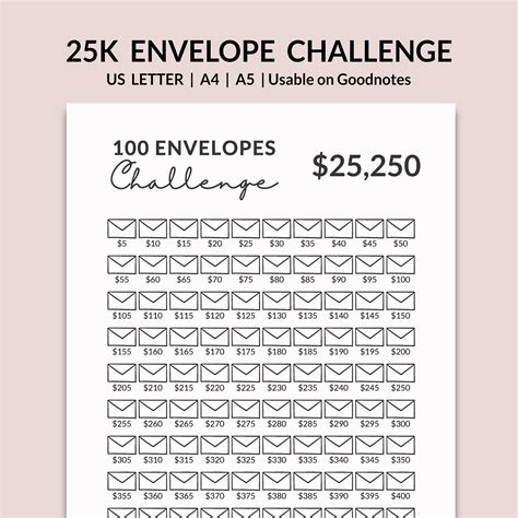 Envelope Savings Challenge