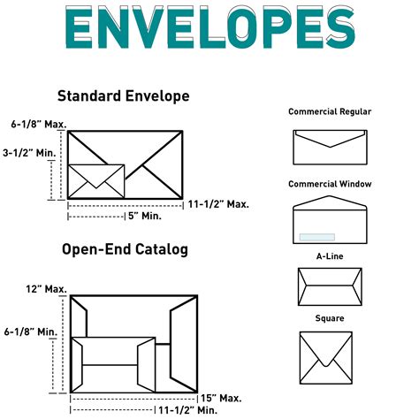 Envelope Size Guide