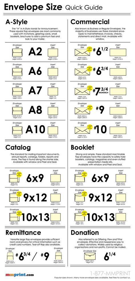 Envelope size guide