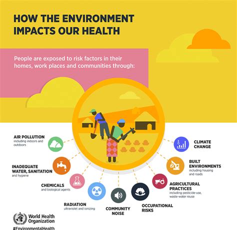 Environmental and health concerns