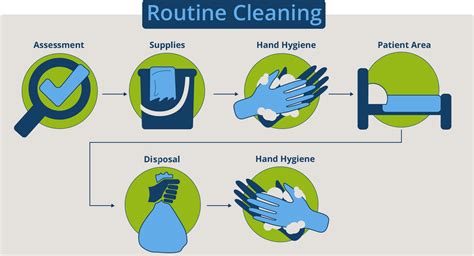 Environmental Cleaning and Disinfection