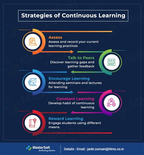 Environmental Health Continuous Learning