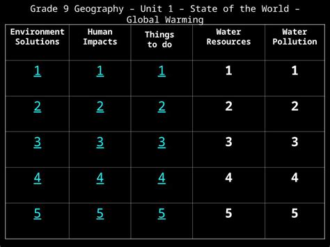 Environmental impact