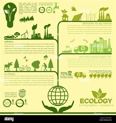 Environmental Infographic Template