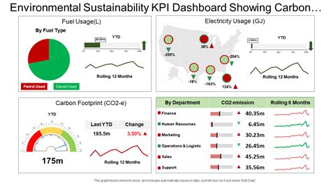 Environmental Safety Dashboard