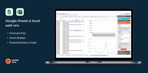 EOD Financial Data