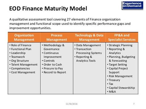 EOD in Finance