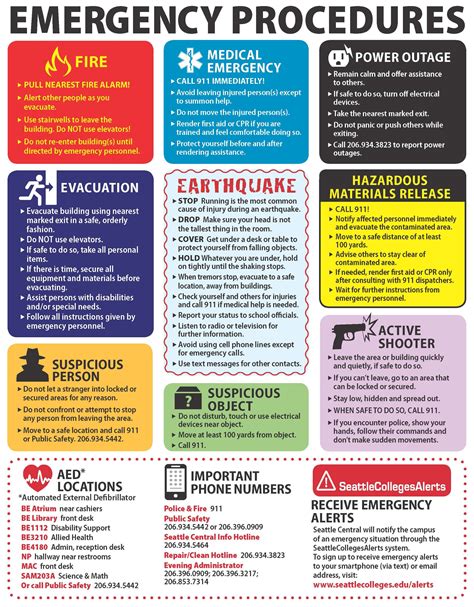 EOD Safety Protocols and Emergency Procedures