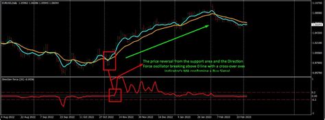 EOD Trading Floor