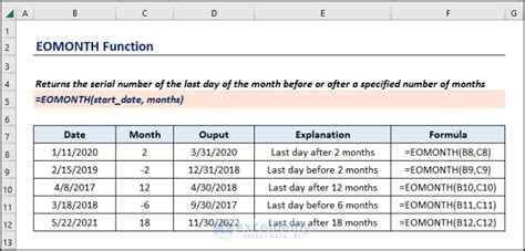 EOMONTH Example