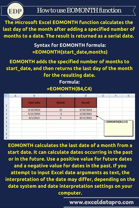 EOMONTH Function Formula