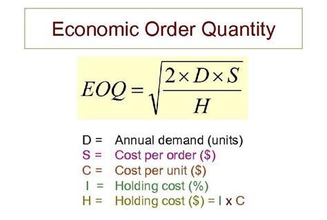 EOQ Formula