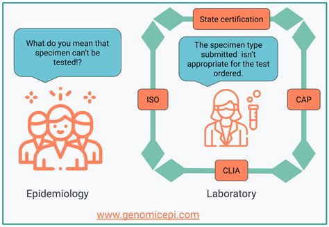 Epidemiologist communicating with stakeholders