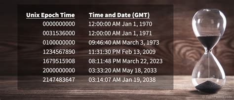 Using the EPOCH function to convert epoch time