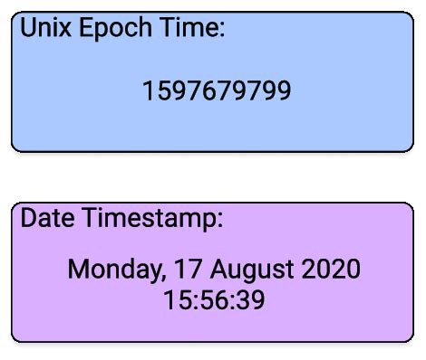 Epoch Time Format