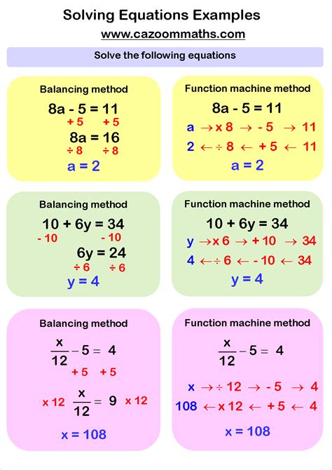 Equation Solving