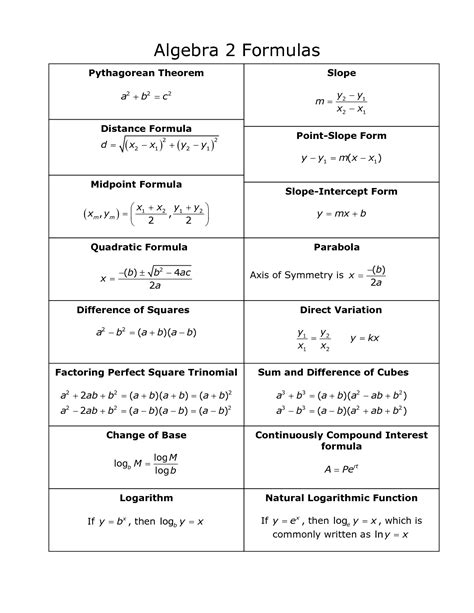 Equations and Formulas Linear Quadratic Exponential Logarithmic