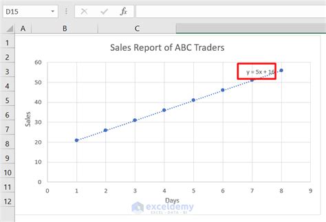 Equations in Excel Graphing Examples