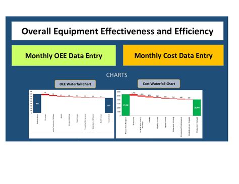 Equipment Effectiveness Excel Template