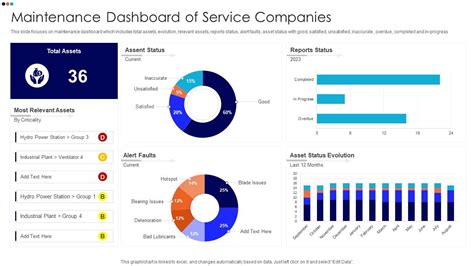 Equipment Maintenance Dashboard Template