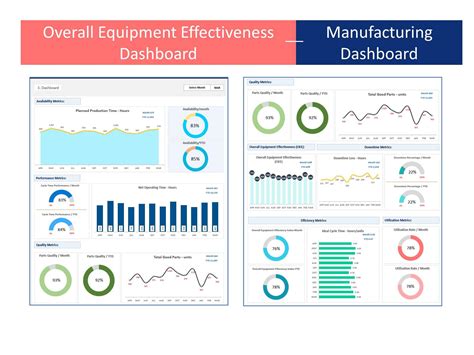 Equipment Performance Dashboard