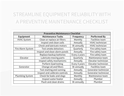 Equipment Reliability Template