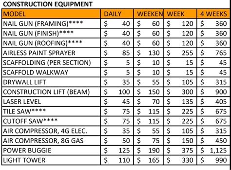 Equipment Rental Rate Analysis Tool