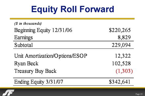 Equity Roll Forward Template Dividend Yield Example