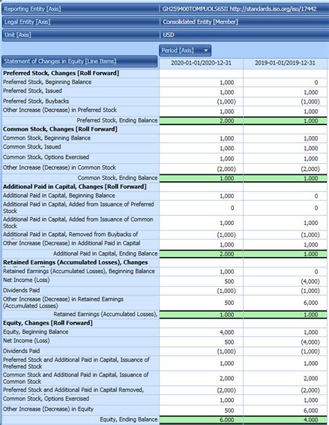 Equity Roll Forward Template Historical Data Example