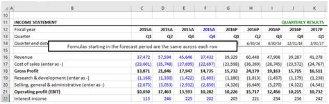 Equity Roll Forward Template Ratios and Metrics Example