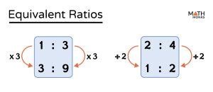 Equivalent ratios method