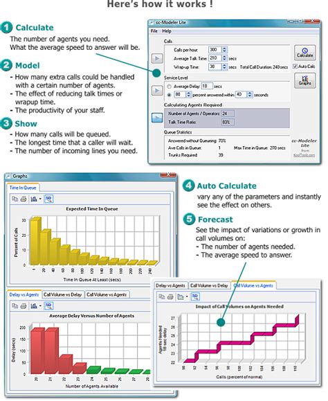 Erlang C Calculator Call Center Performance Analysis