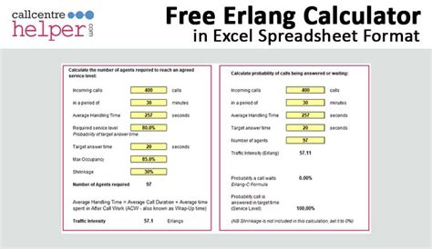 Erlang C Calculator in Excel