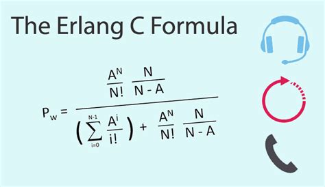 Erlang C Calculator Service Level