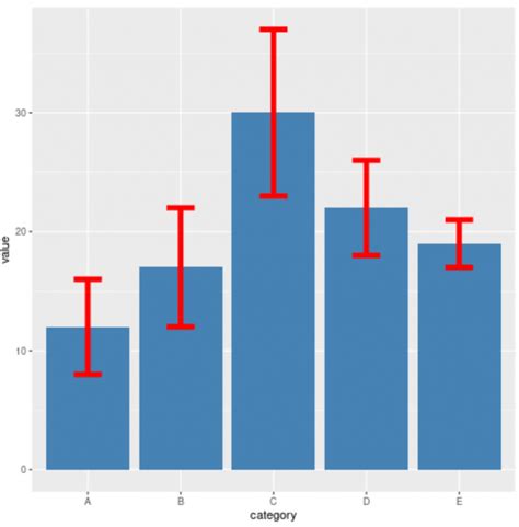 Selecting the data range and going to the 'Chart Tools' tab in Excel