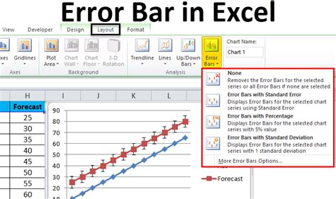 Using Error Bars in Combination with Other Chart Elements